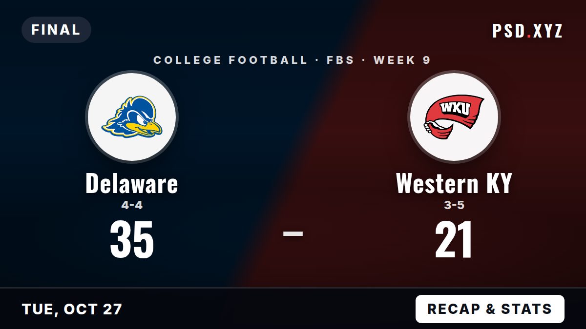 Delaware Blue Hens vs Western Kentucky Hilltoppers final score