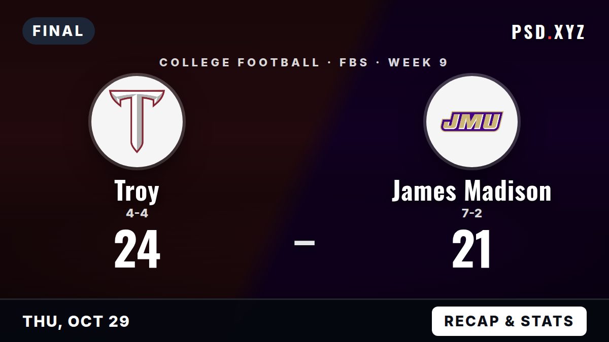 Troy Trojans vs James Madison Dukes final score